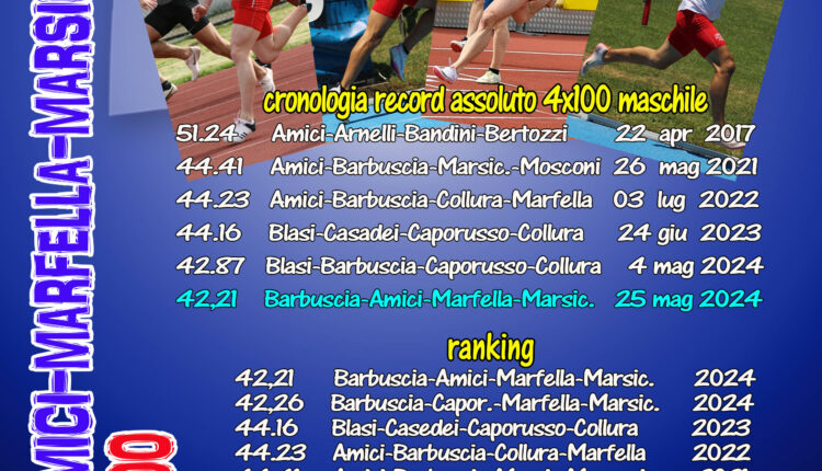 staffetta 4x100_2024